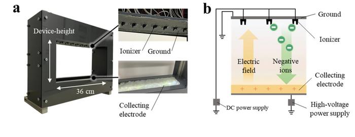 Preventing airborne infection without impeding communication with ions and