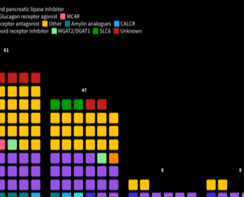 AstraZeneca puts step into obesity market