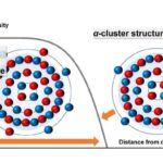 titanium-48’s nuclear structure changes when observed at