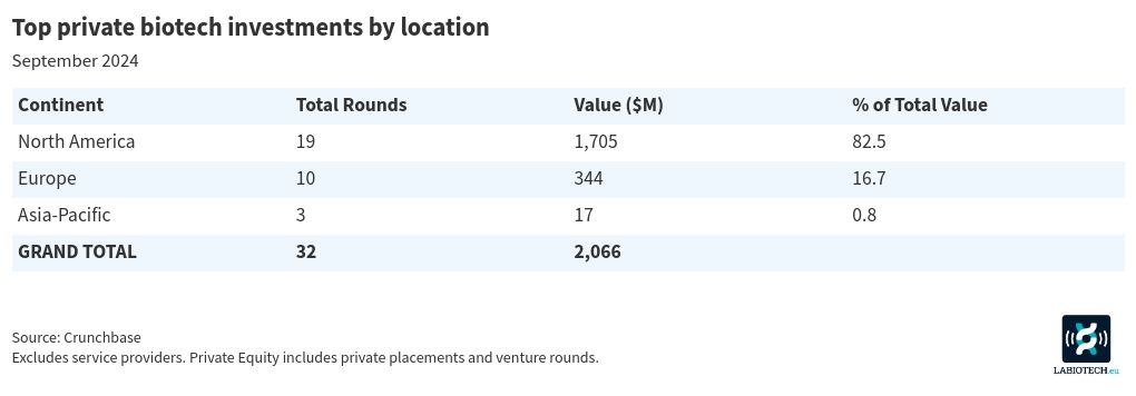 table visualization