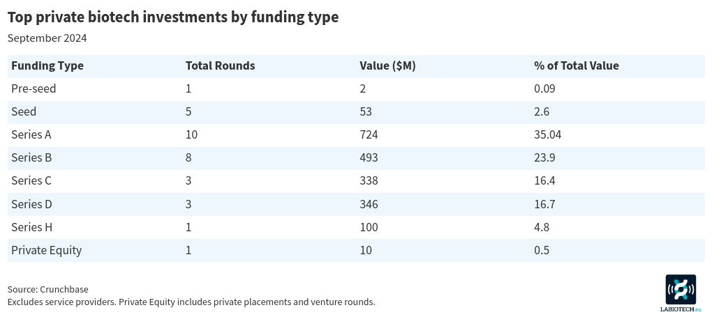 table visualization