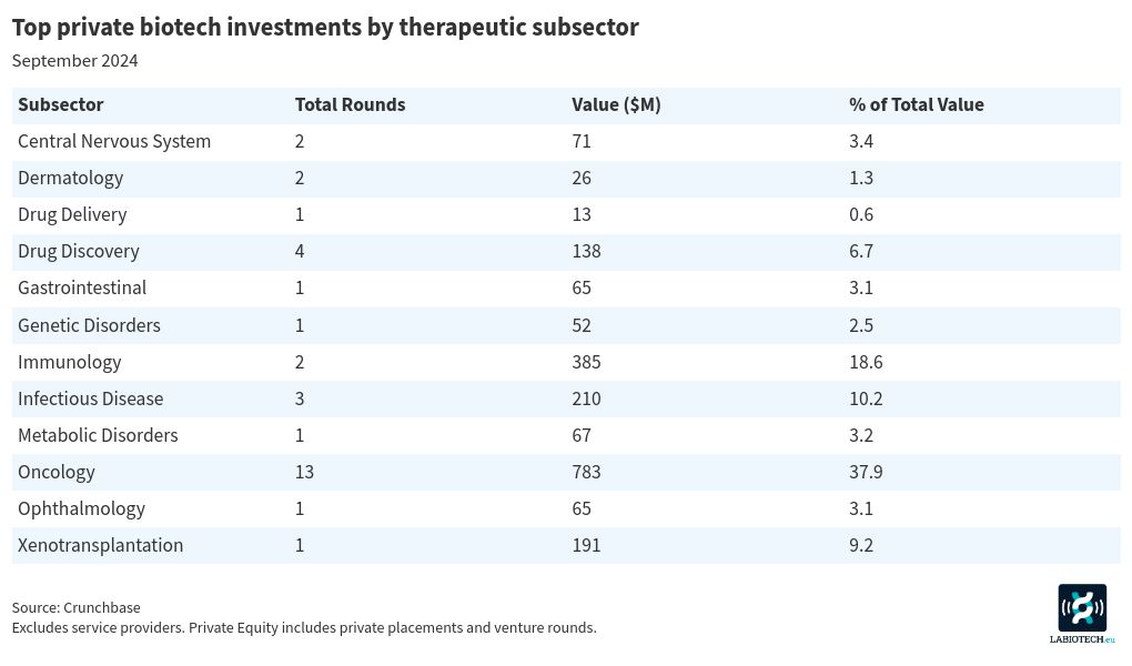 table visualization