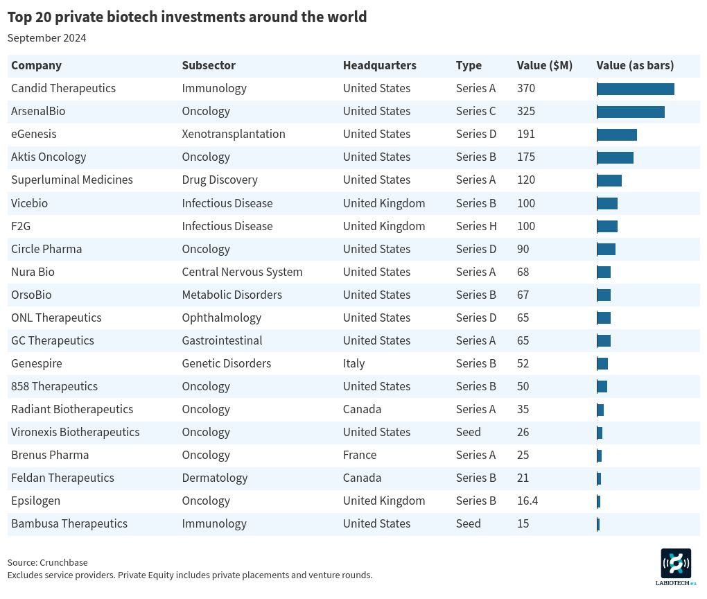 table visualization