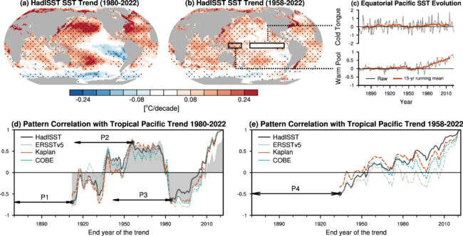 Graphics of fluctuations in global sea surface temperature