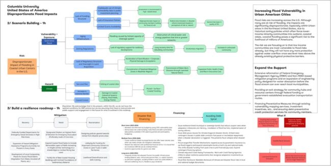 Poster with chart