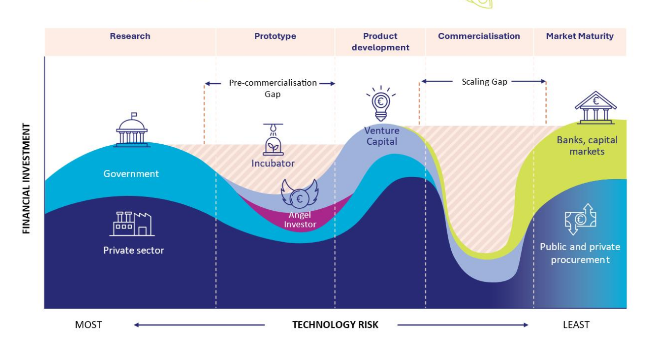 EU set to improve investment for biotech start-ups and scale-ups