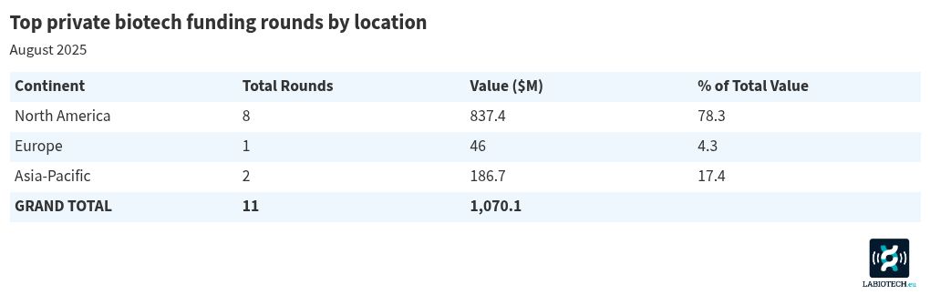 table visualization