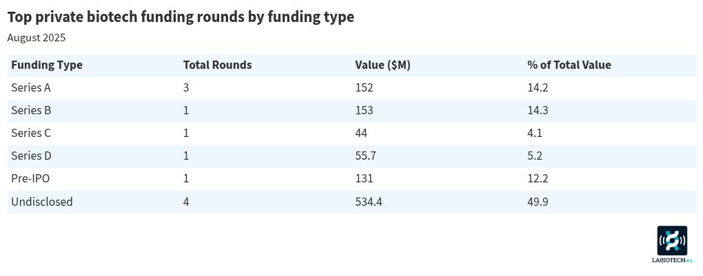 table visualization