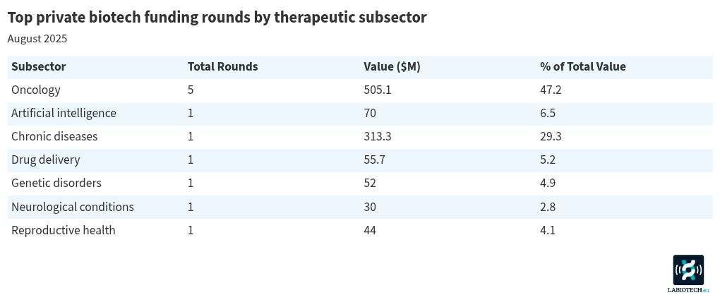 table visualization