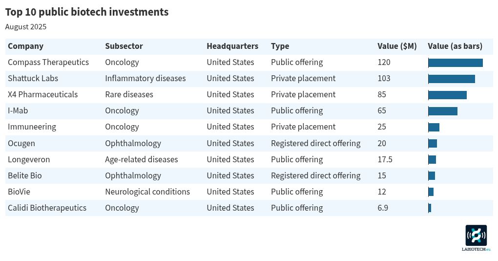 table visualization