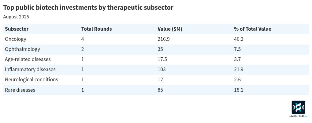 table visualization