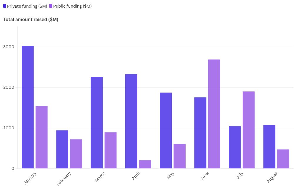 chart visualization