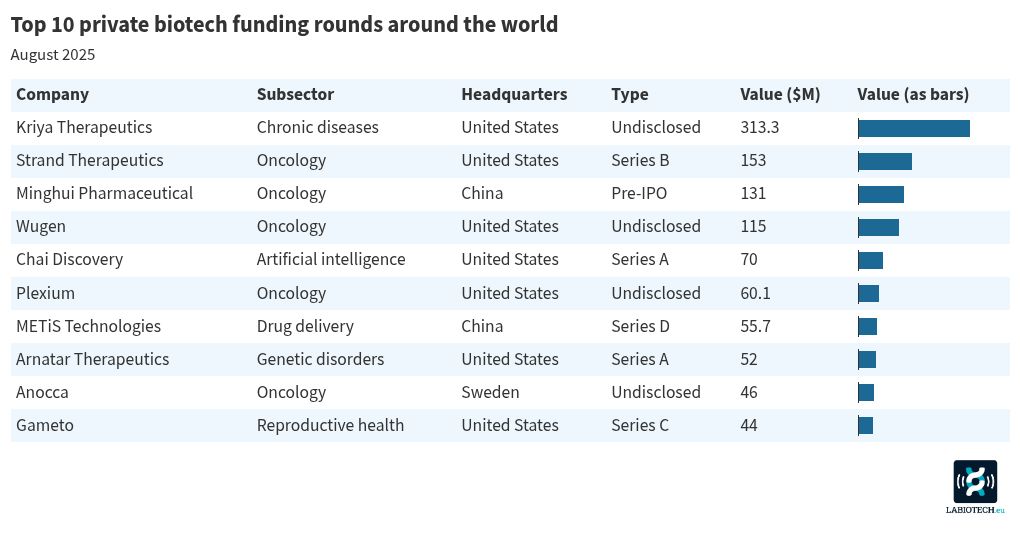 table visualization