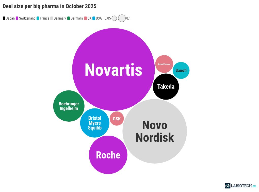 bubble-chart visualization