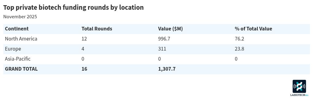 table visualization