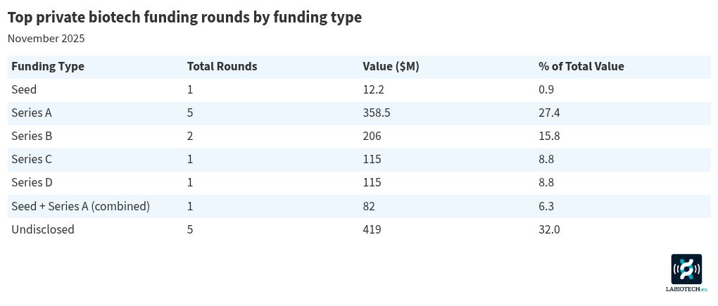 table visualization