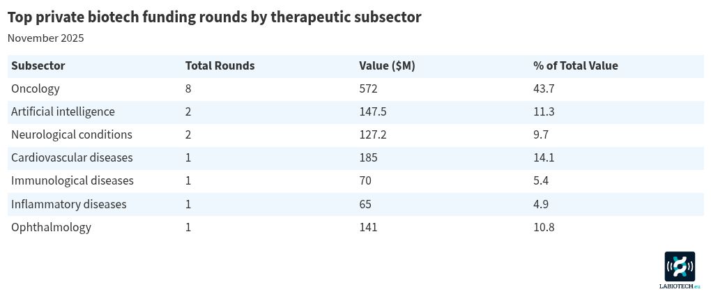table visualization