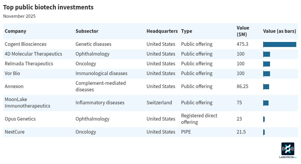 table visualization