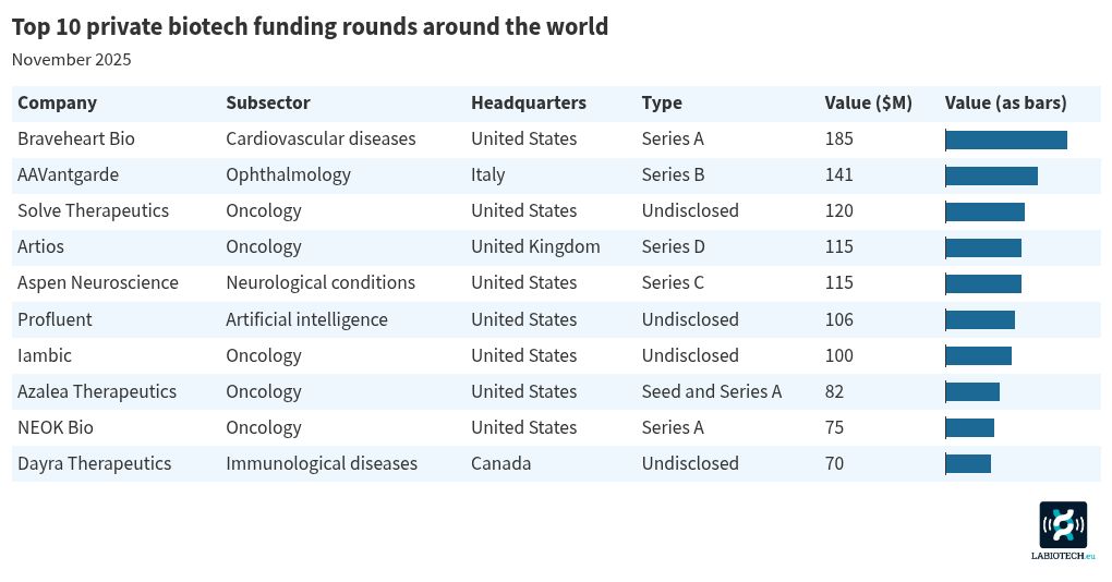 table visualization