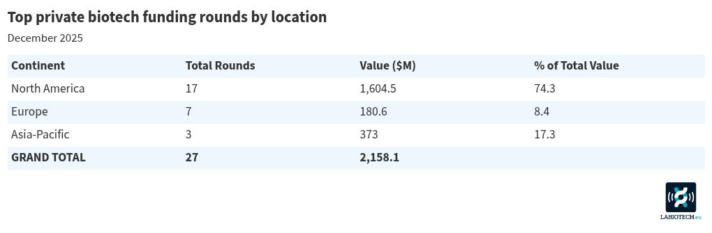 table visualization