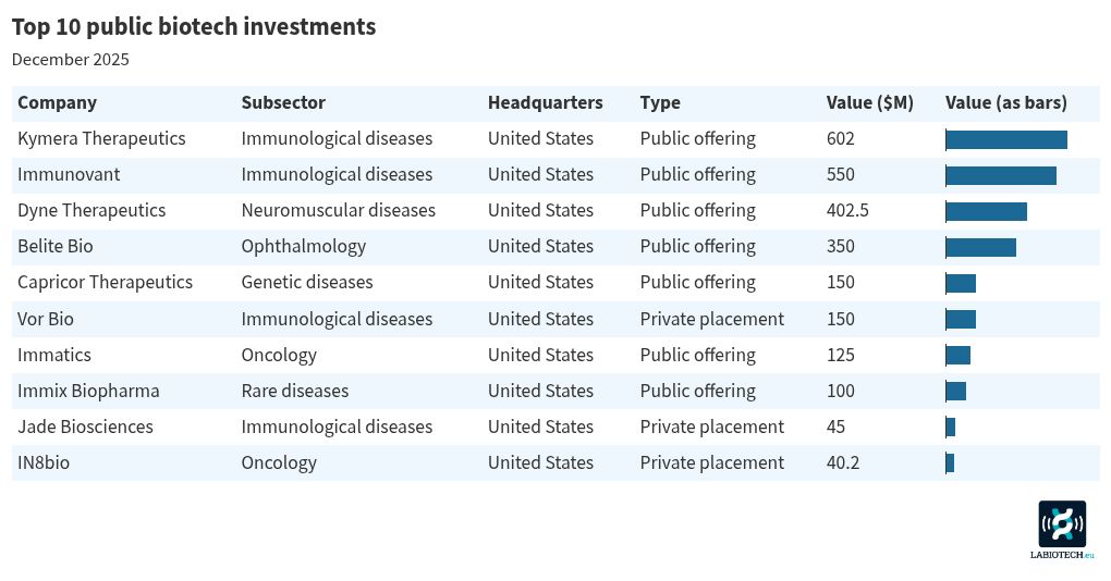 table visualization