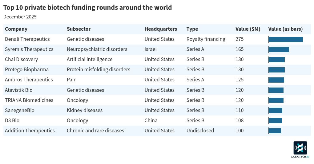 table visualization